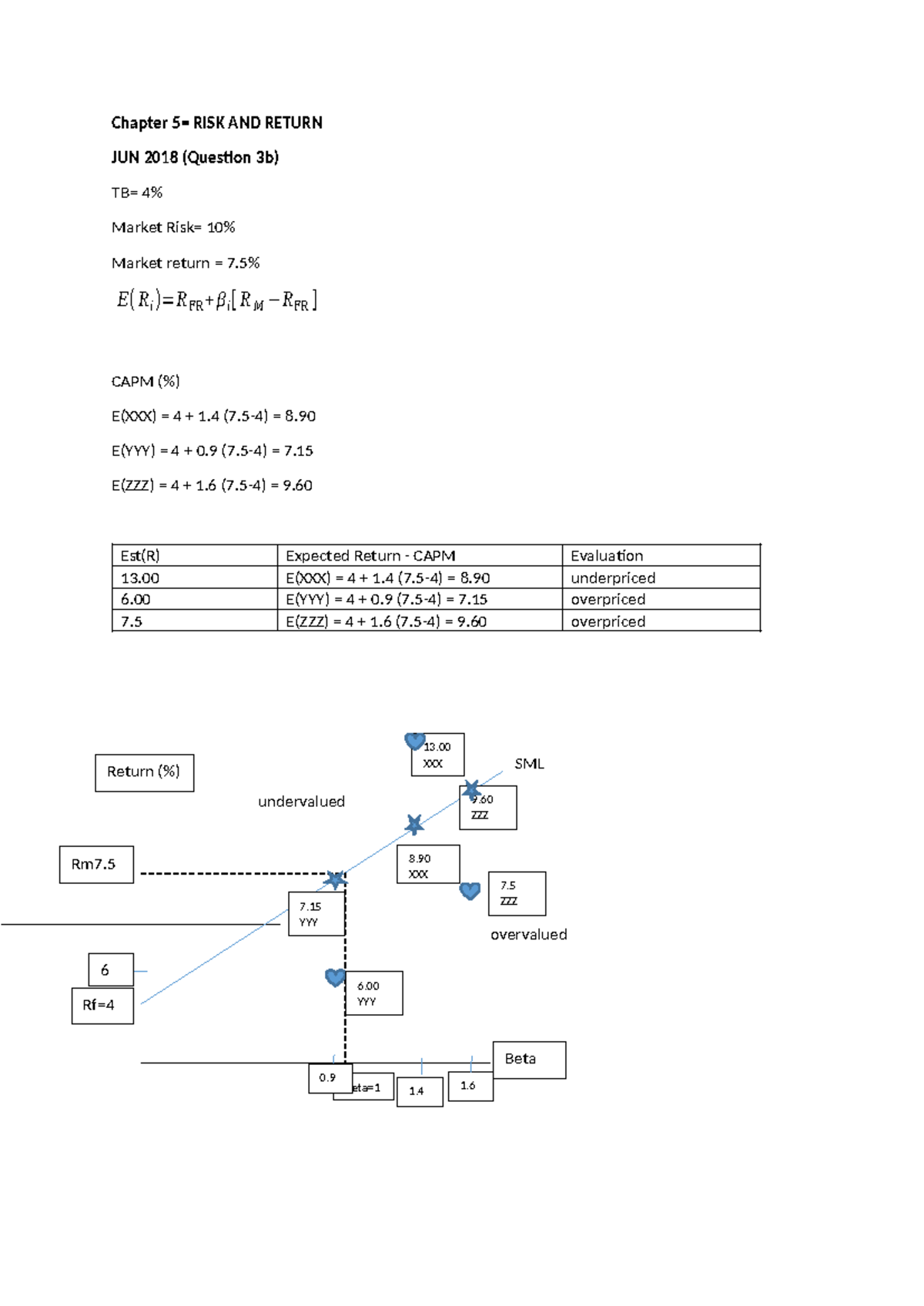 SML Line Chapter 5- Risk and Return - Chapter 5= RISK AND RETURN JUN ...