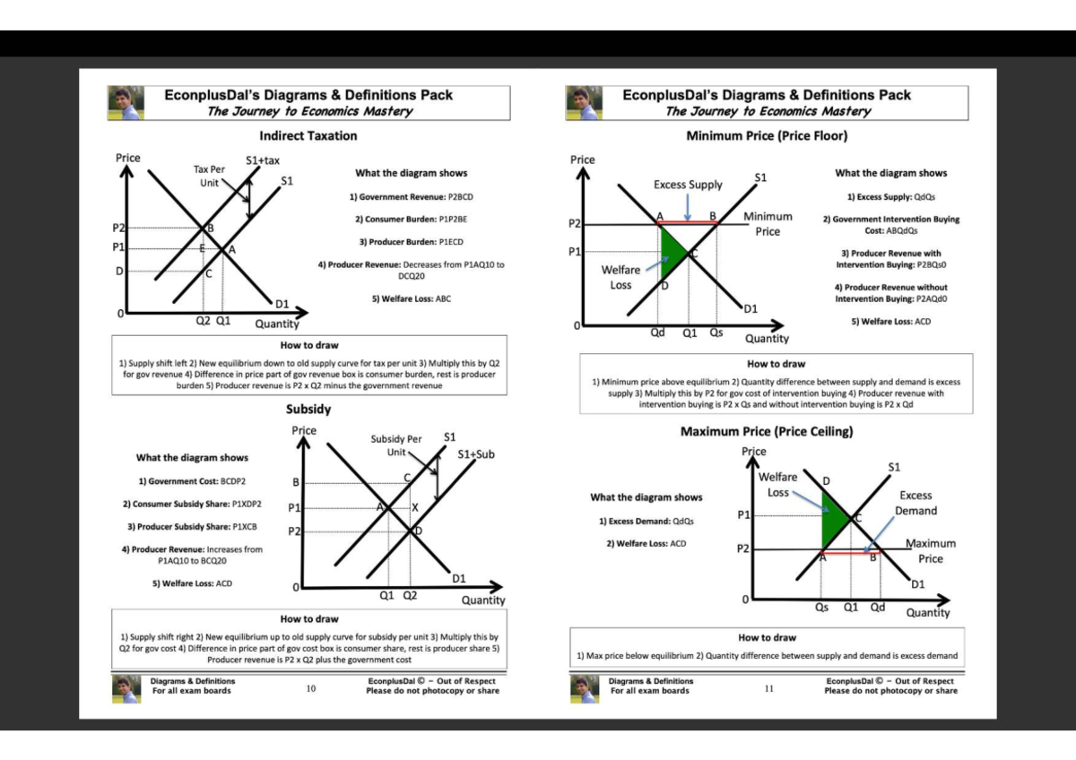 Diagrams & Definitions Pack: Economics Mastery (EconplusDal) - Studocu
