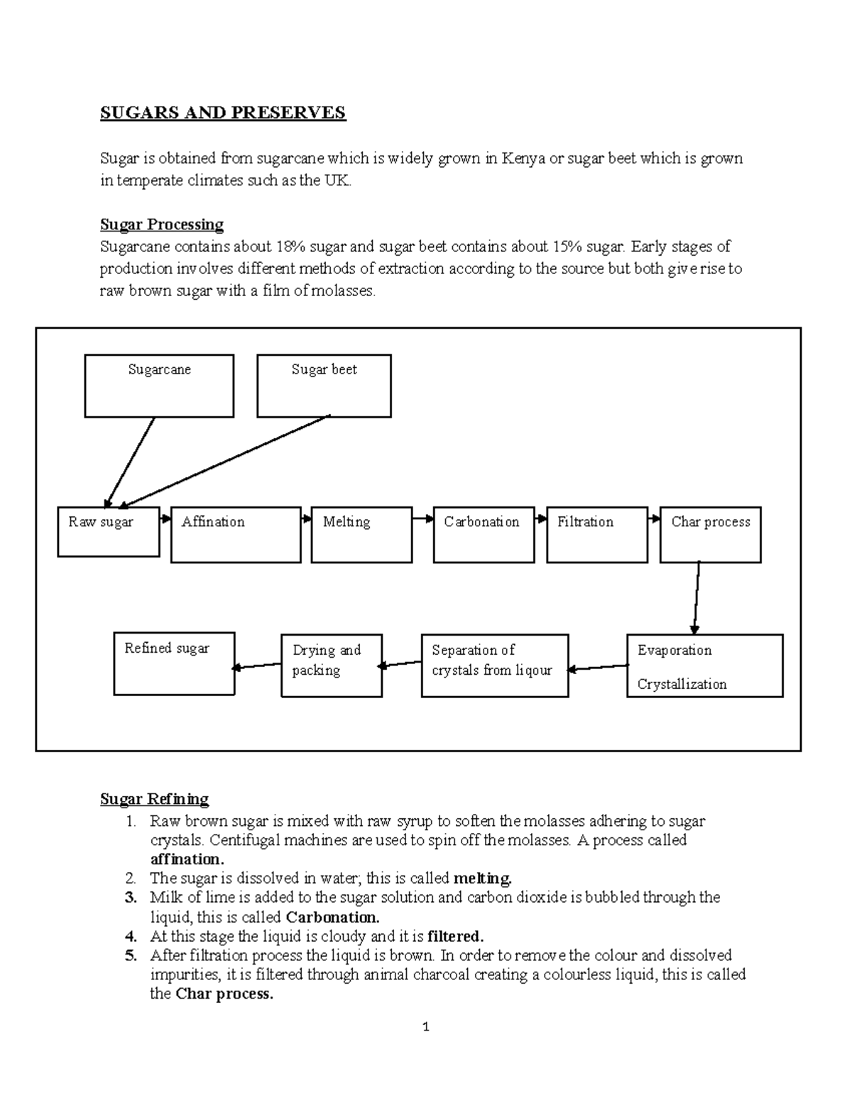 Sugars and Preserves: Processing, Types, and Uses in Food Production ...