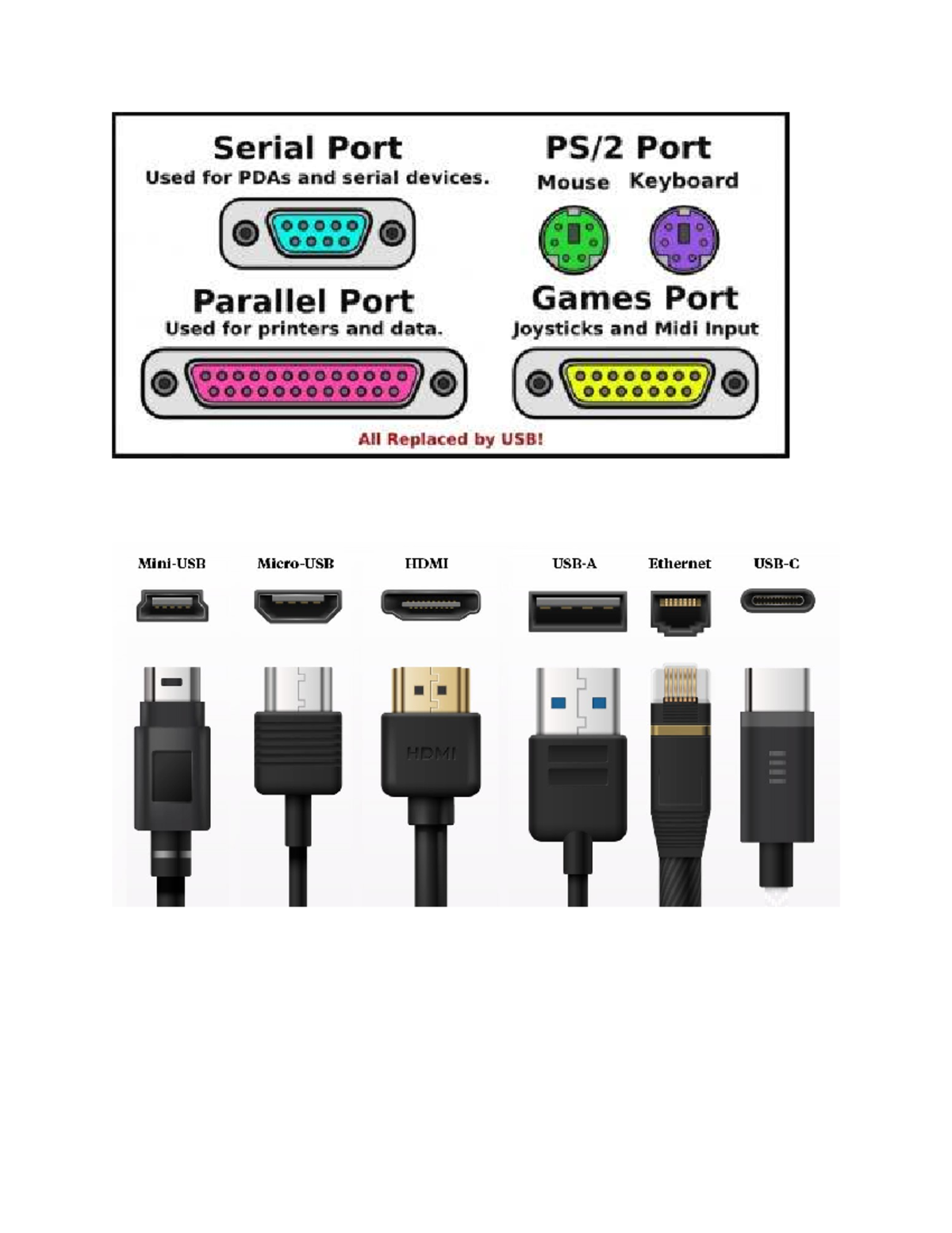 Cables and Ports Overview for Computer Devices and Peripherals - Studocu