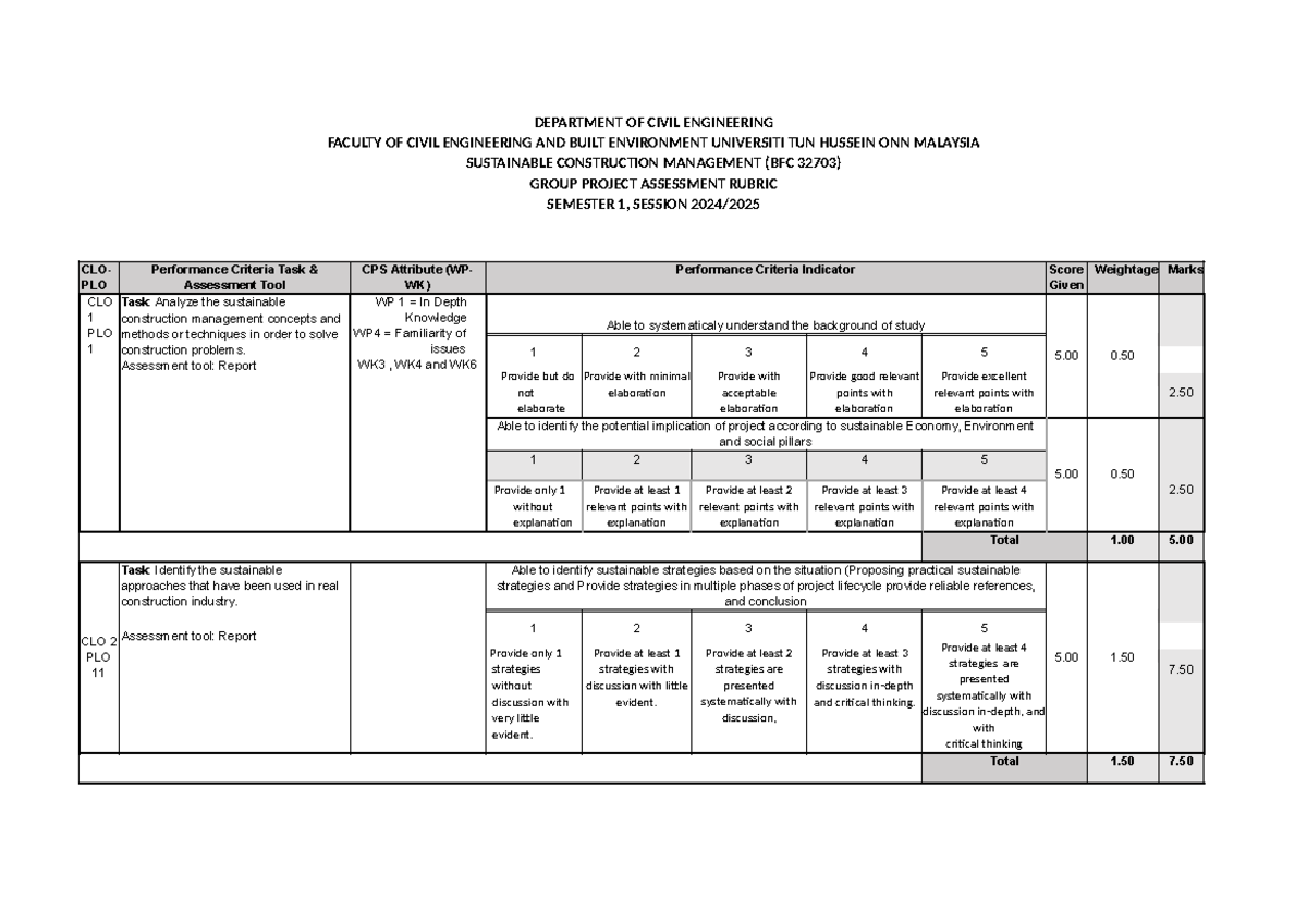 BFC 32703 Sustainable Construction Management Group Project Assessment ...