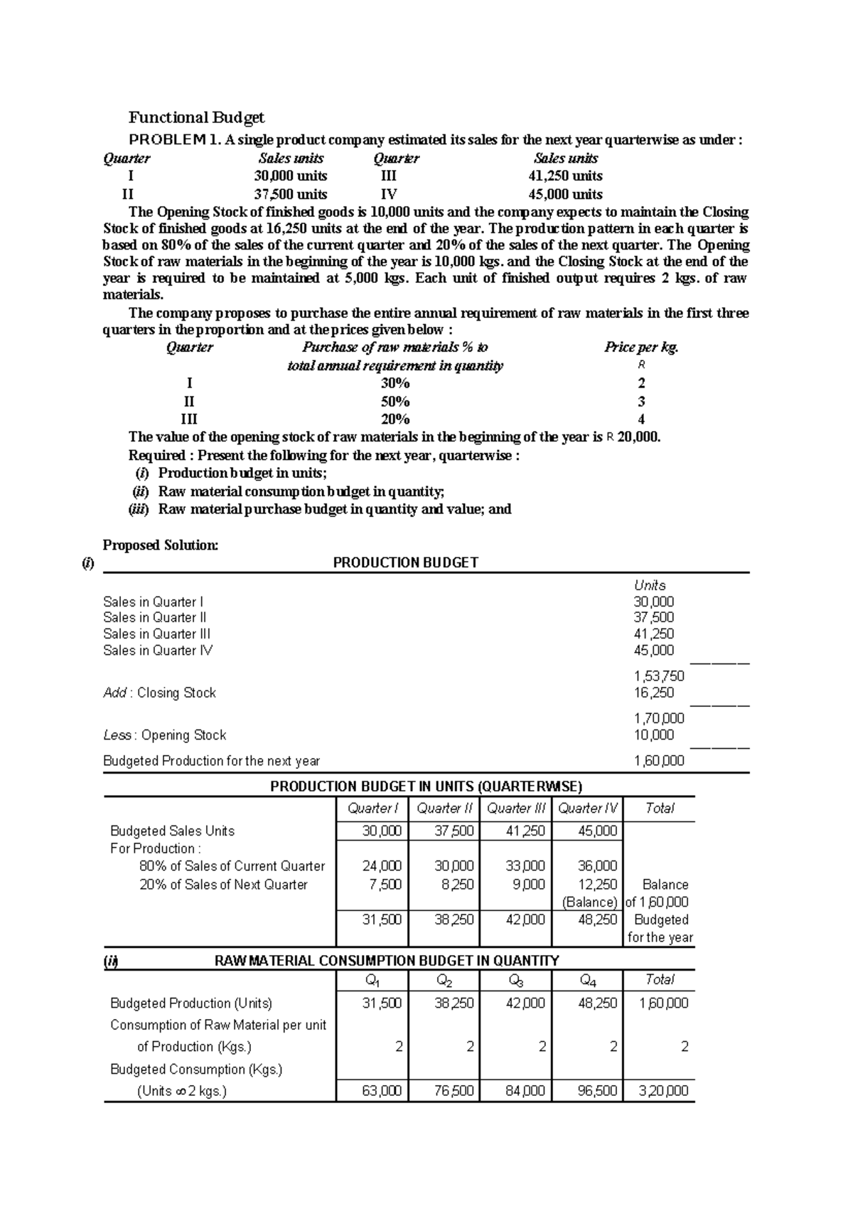 Functional Budget Preparation for Sales and Cash Management - Studocu
