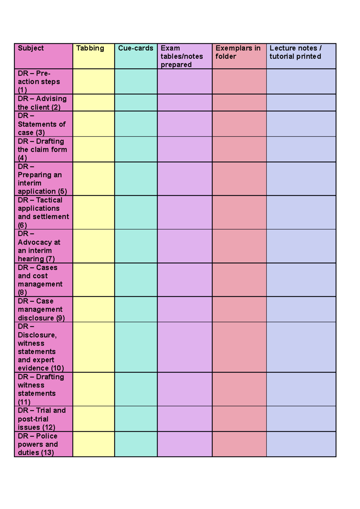 LPC Exam Revision Checklist: Key Topics & Concepts Overview - Studocu