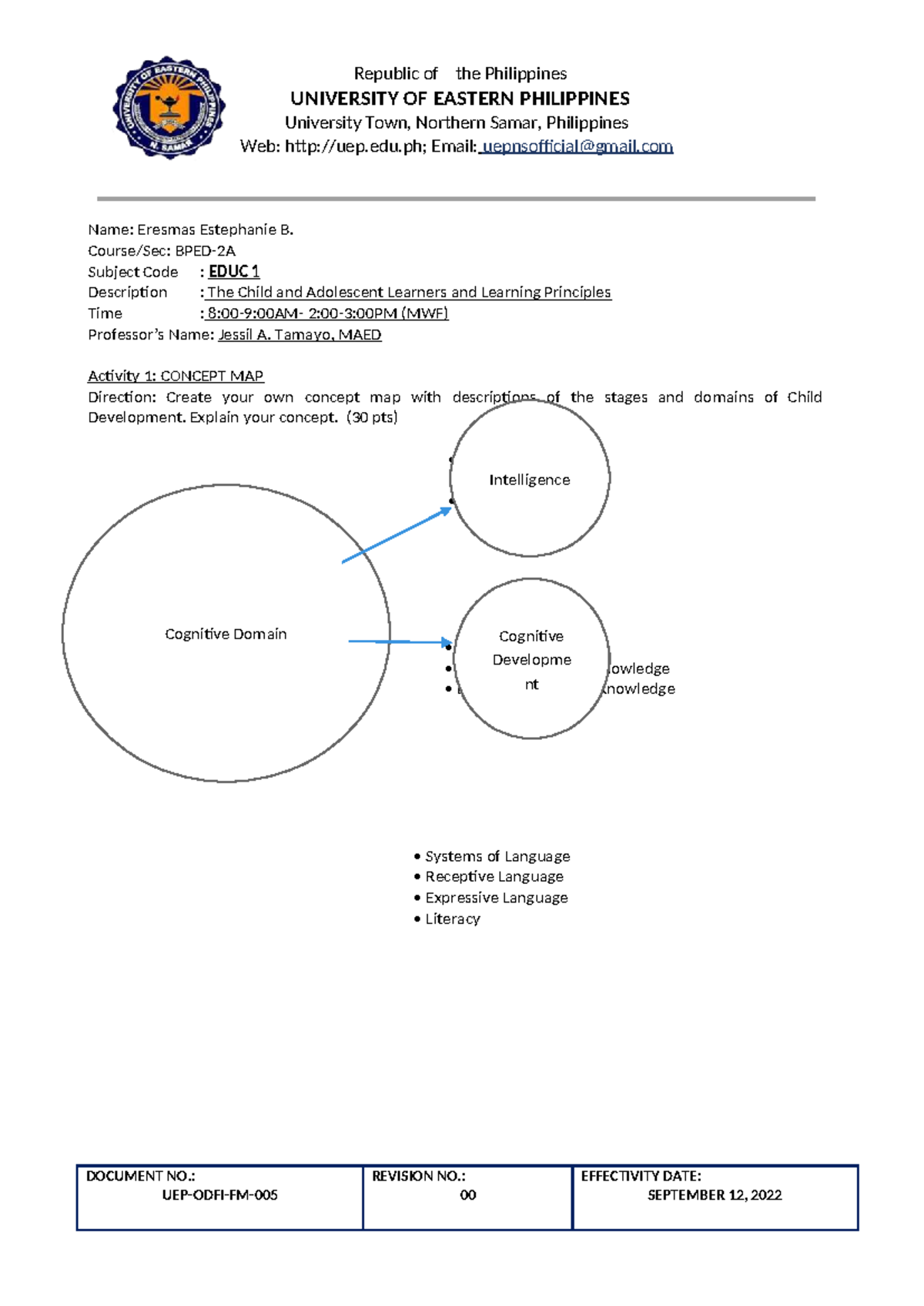 EDUC 1 - Activity 1: Concept Map on Child Development Stages - Studocu