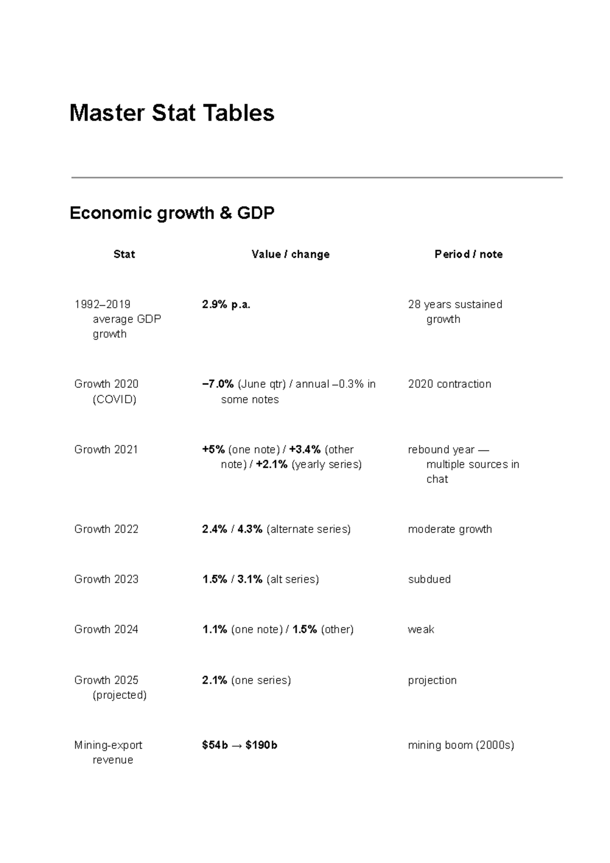 Yr 12 Trial Prep Eco Stats: Analyzing Growth & Economic Trends - Studocu