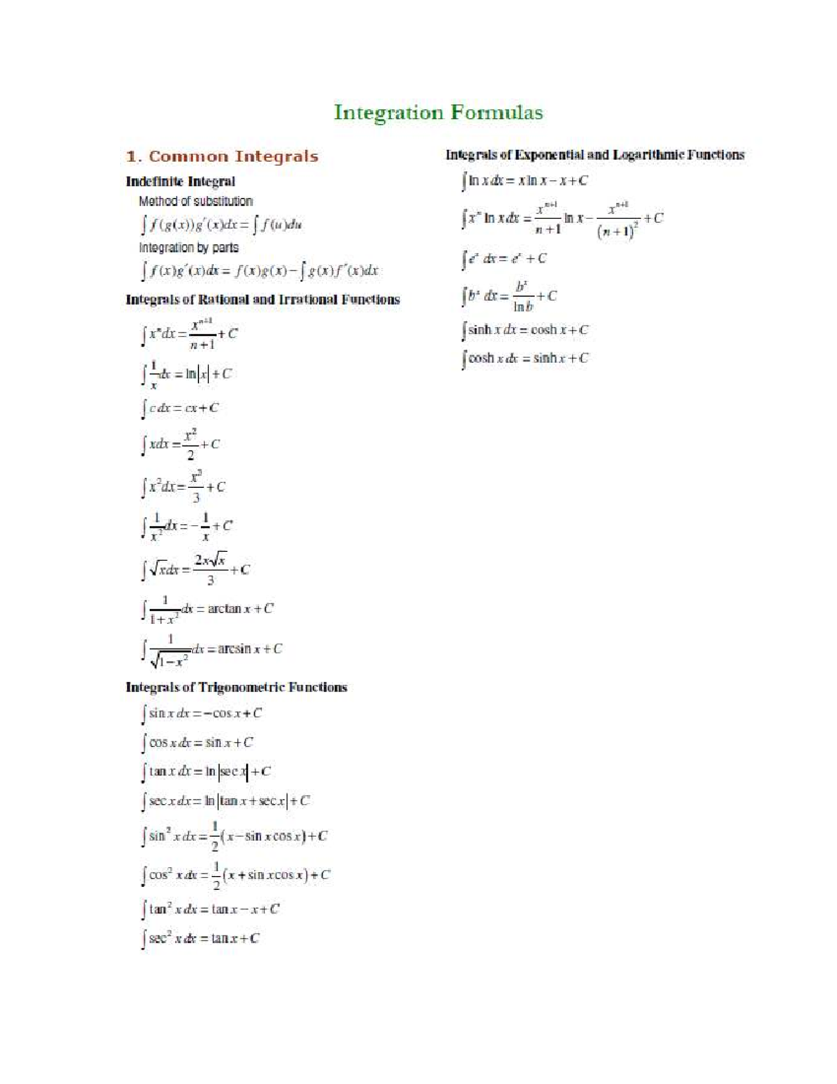 Integration formulas: Common integrals and methods for calculus - Studocu