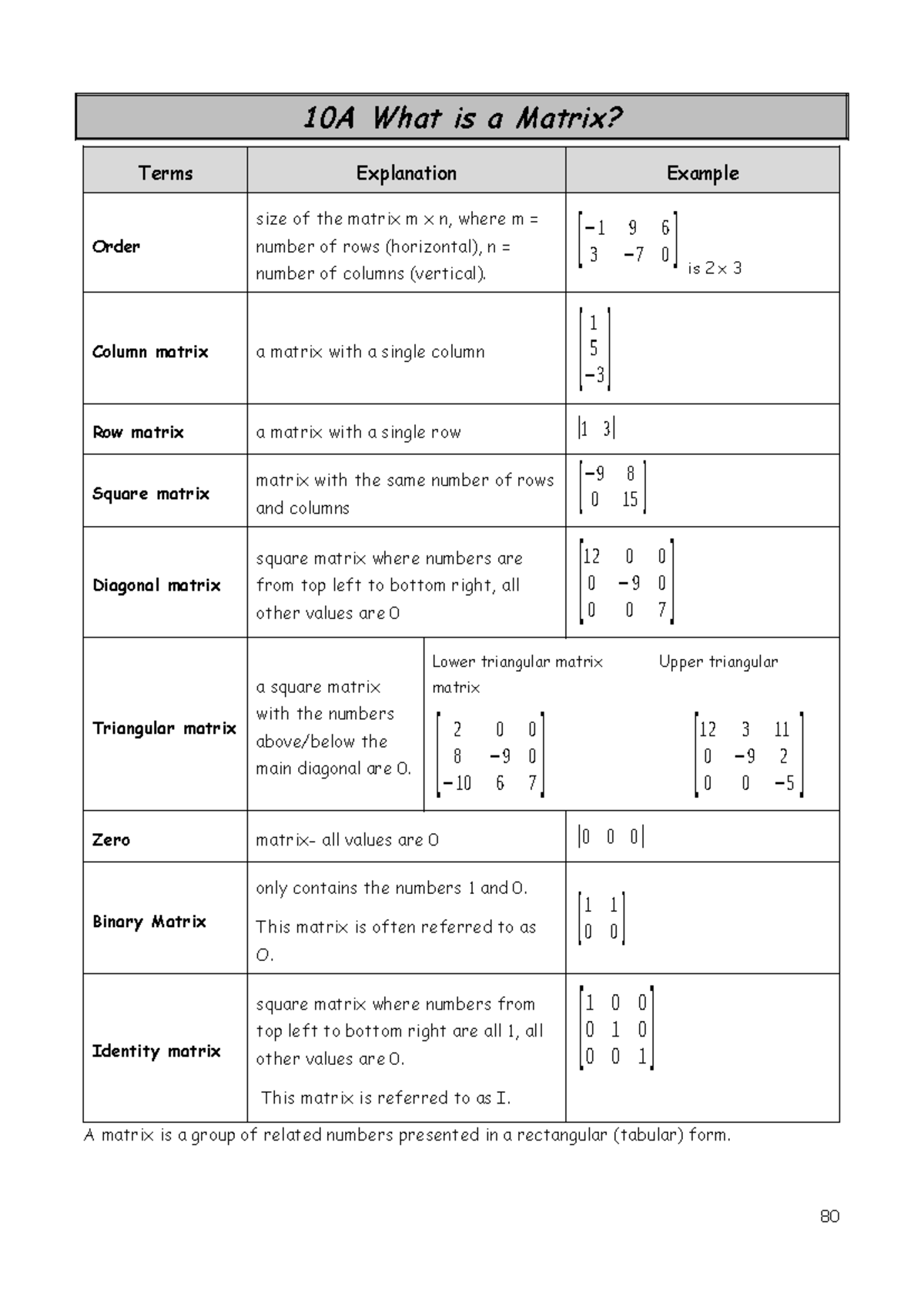 General Maths: Understanding Matrices and Their Applications - Studocu