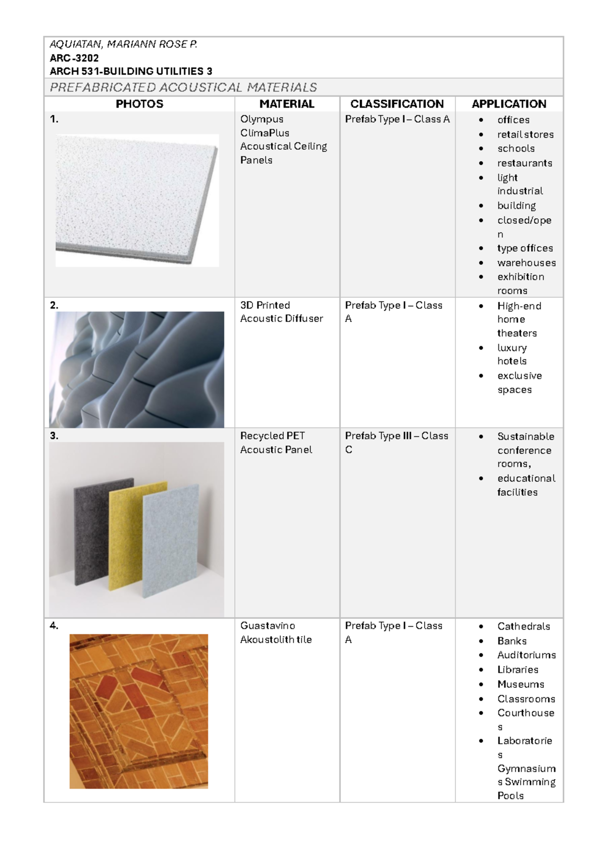 BU 3 - Activity 1: Prefabricated Acoustical Materials Overview - Studocu