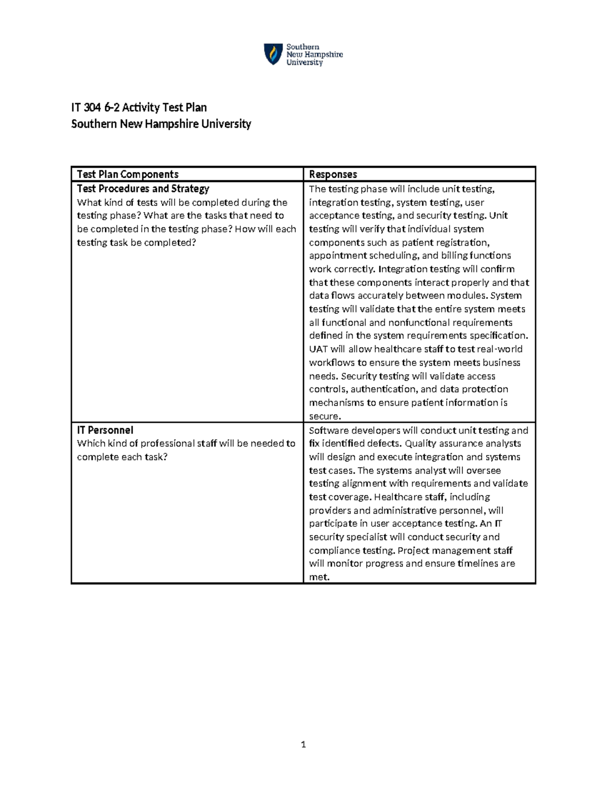 IT 304 Activity 6-2: Comprehensive Test Plan Overview - Studocu