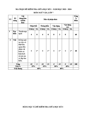 [Solved] Hy phn tch nhn vt D Mn trong tc phm D Mn phiu lu k ca nh vn T ...