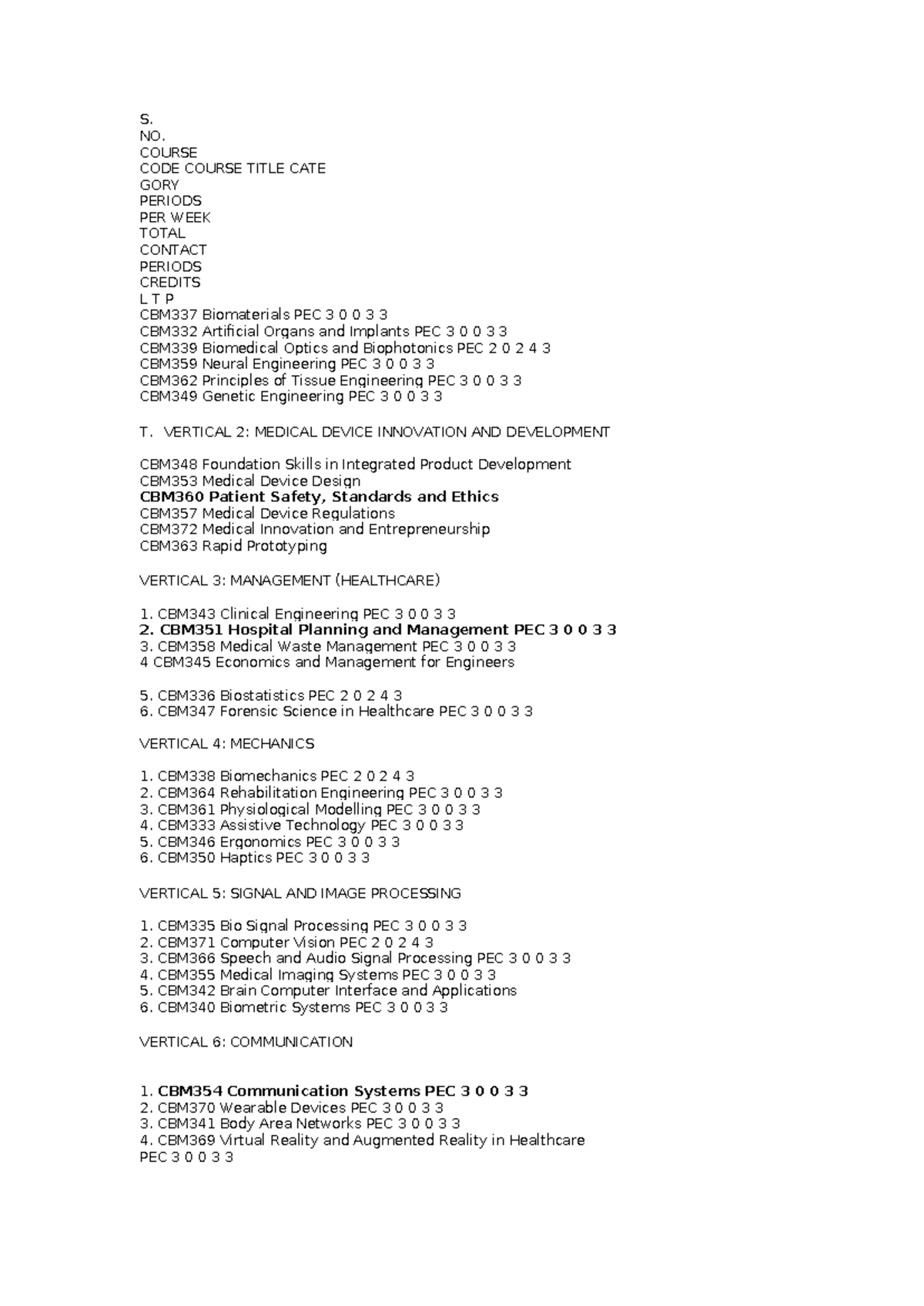 CBM Course Offerings Overview: Vertical Specializations and Details ...