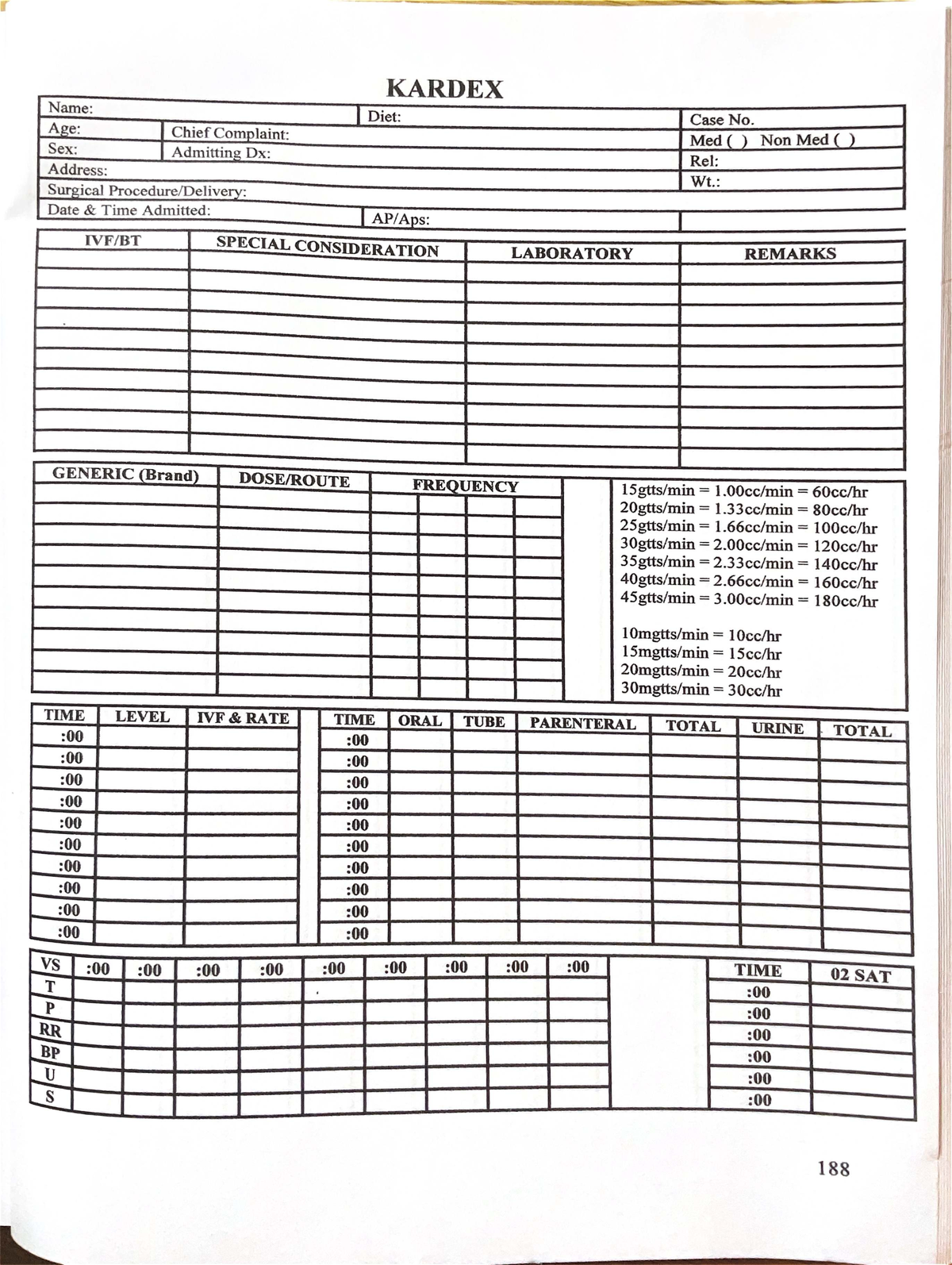 KARDEX Example: Patient Care Summary and Medication Record - Studocu