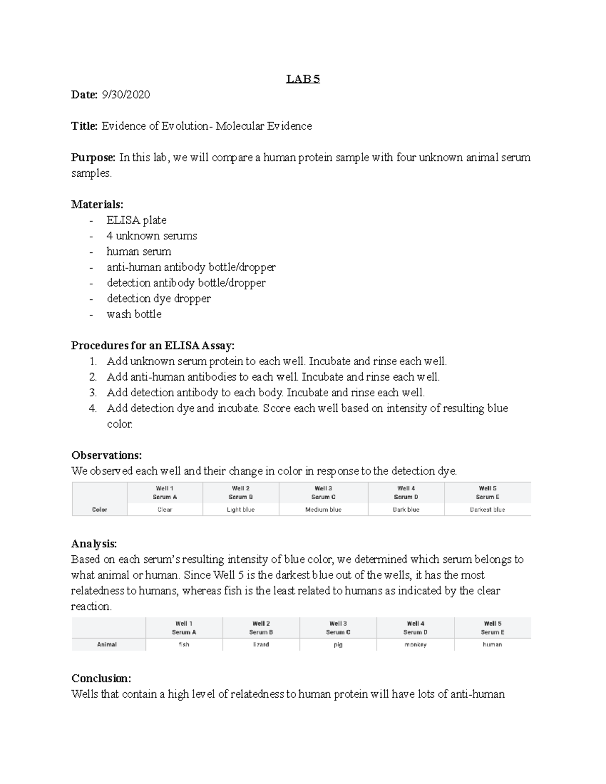 Lab 5: Evidence of Evolution – Analyzing Molecular Evidence in ELISA ...