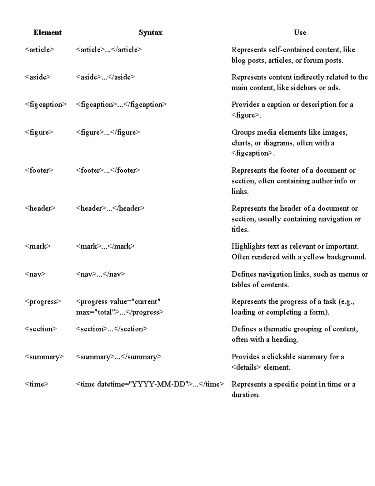 AWT - AWT notes - Element Syntax Use ... Represents - Studocu