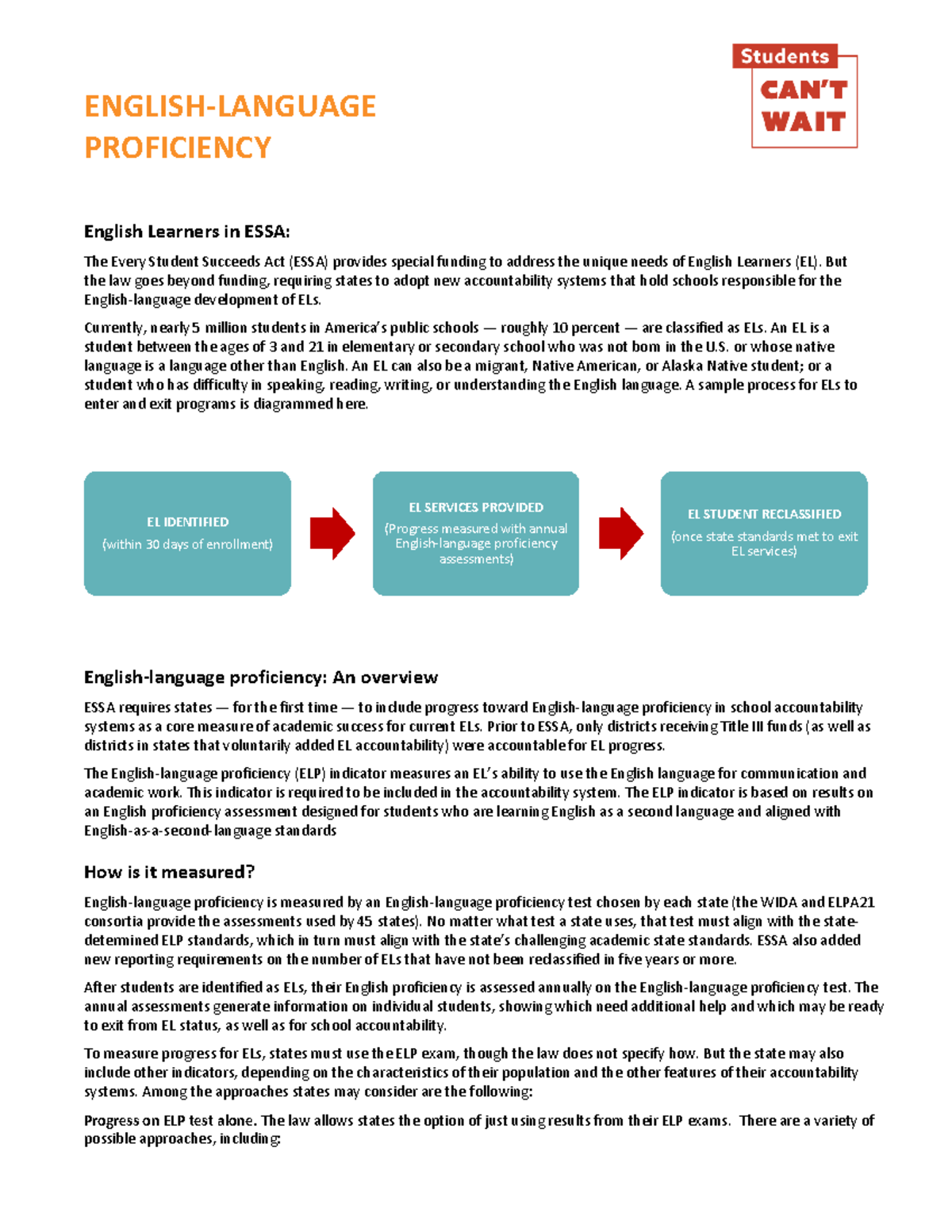 English Language Proficiency - ESSA Overview and Assessment Insights ...