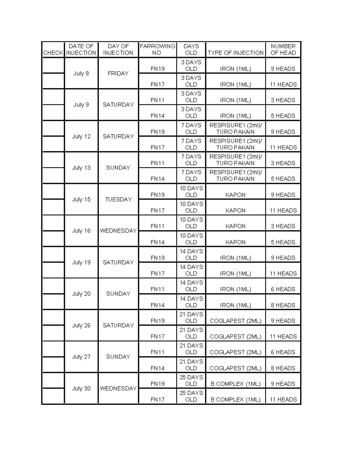 Injection Schedule Summary for FN19, FN17, FN11, FN14 - Studocu