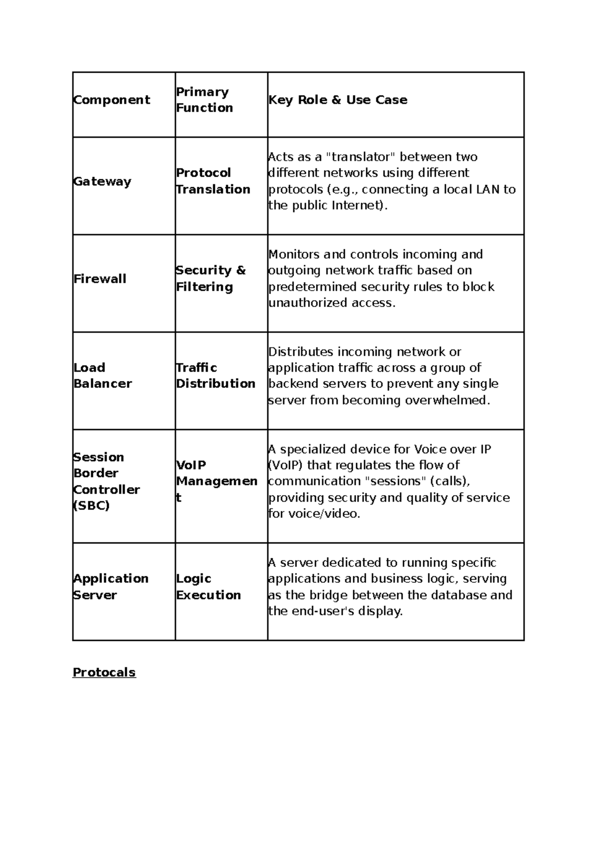 Network Devices for Session Layer: Key Roles & Use Cases - Studocu