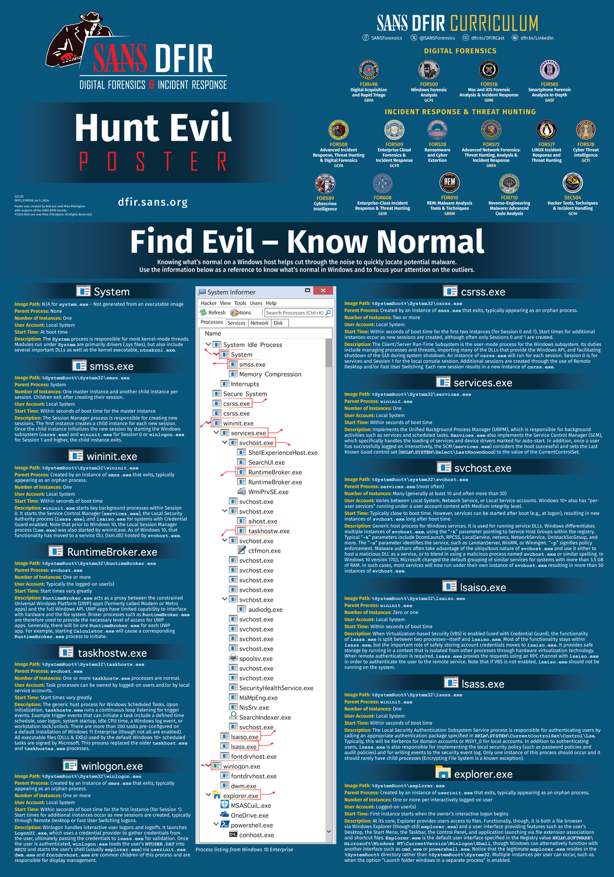 SANS DFPS FOR508 v4 - Digital Forensics and Incident Response Guide ...