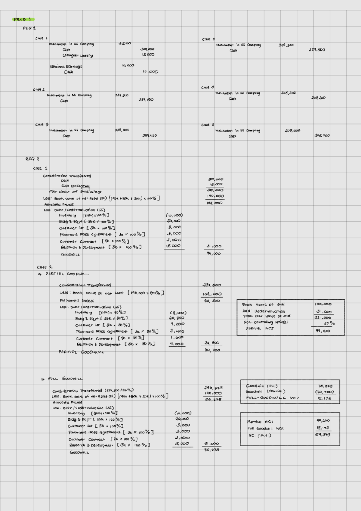 BusCom 2: Case Studies on Goodwill and Investment Analysis - Studocu