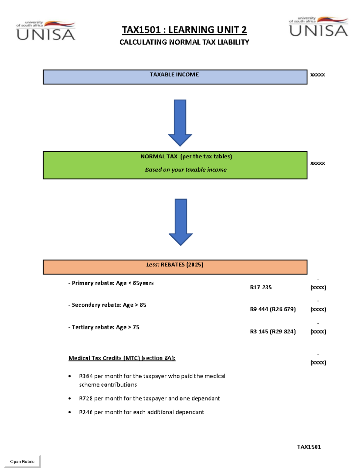 TAX1501: LU2 2025 Calculating Normal Tax Liability & Rebates - Studocu