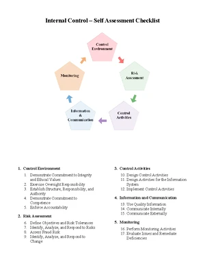 Risk Assessment in Risk-Based Internal Auditing - IIA Guide - Studocu