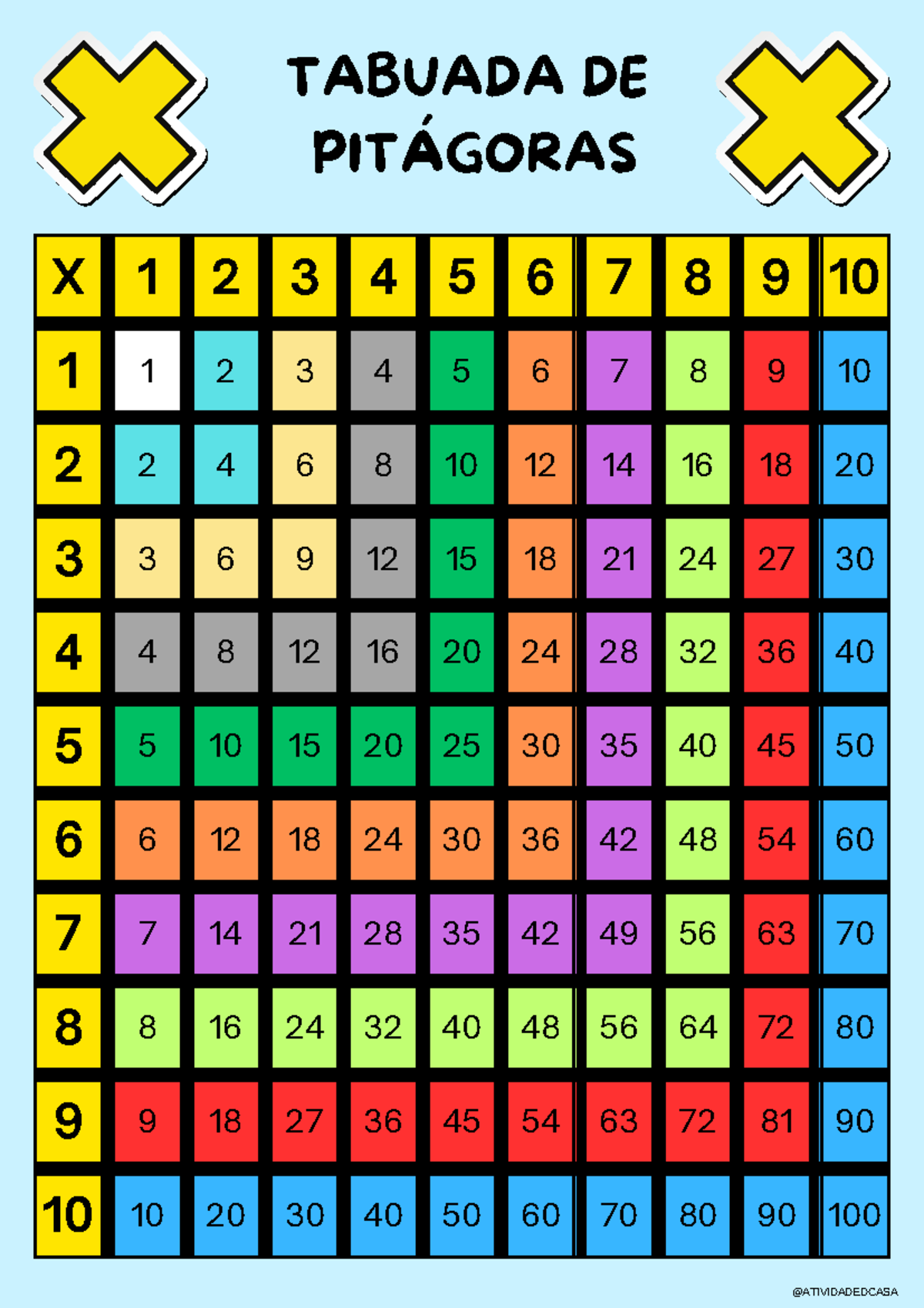 Tabuada de Pitágoras: Tabela de Multiplicação de 1 a 10 - Studocu