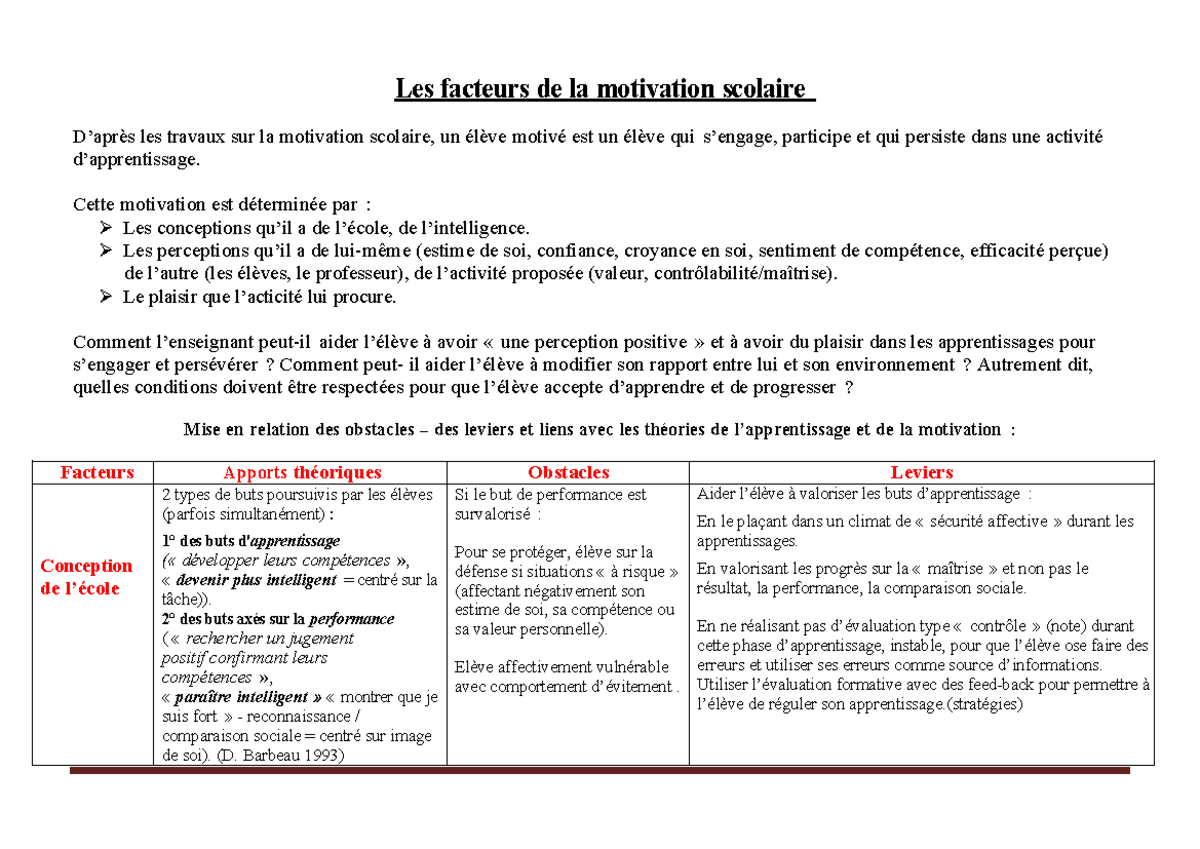 Les facteurs de la motivation scolaire : Analyse et stratégies d ...