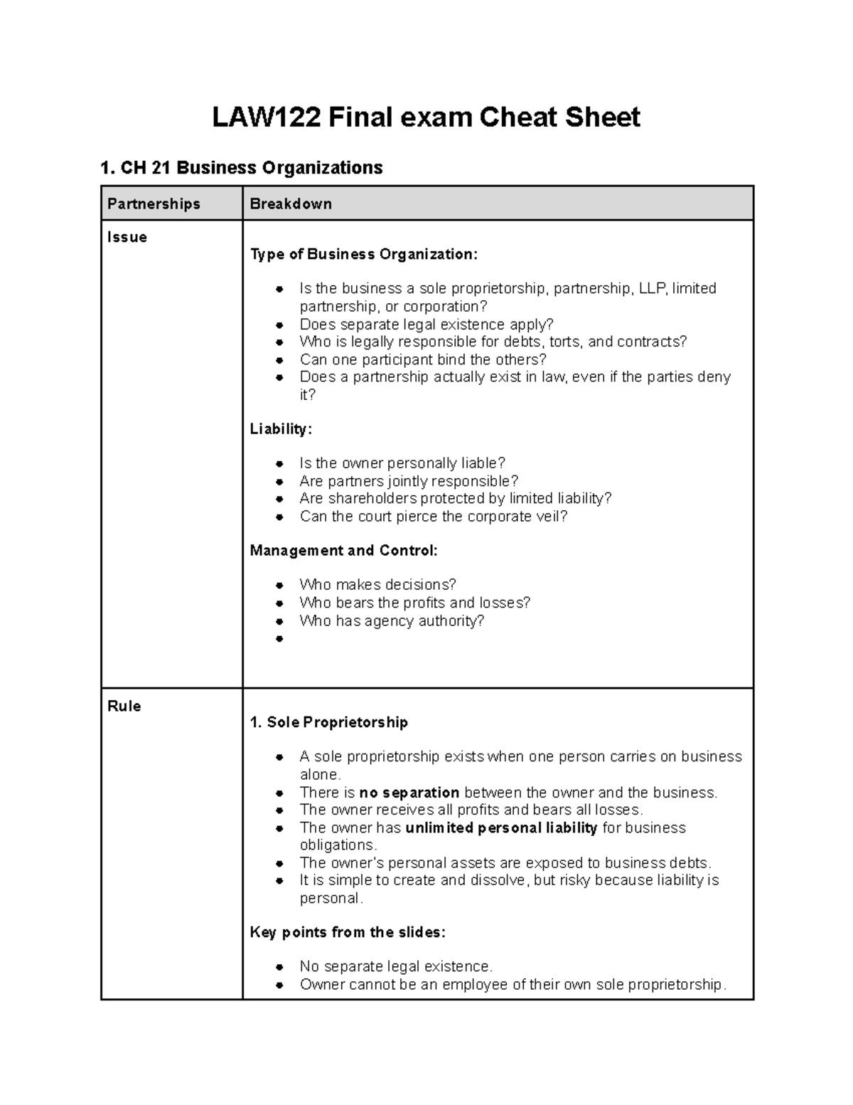 LAW122 Final Exam Cheat Sheet: Business Organizations & Contract Law - Document Preview