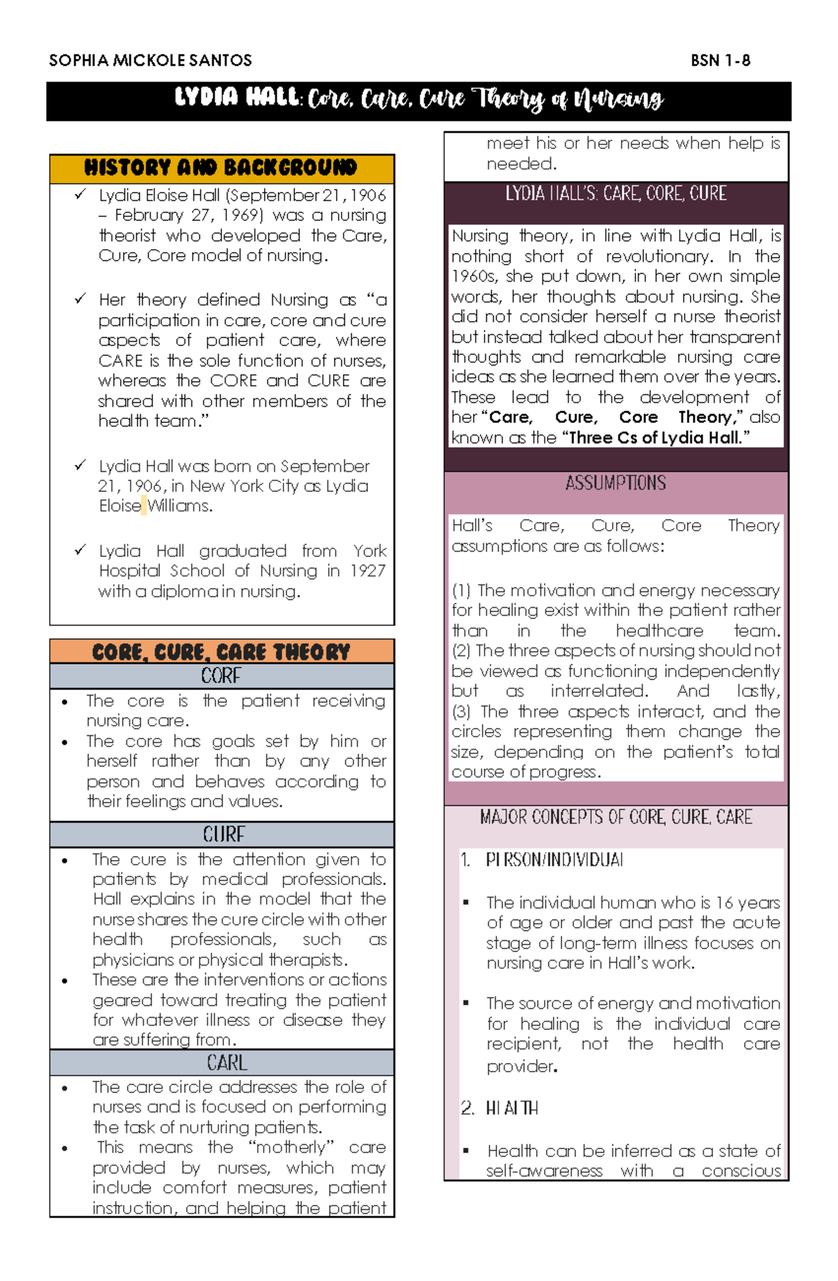 TFN- Finals Lecture Notes on Lydia Hall's Care, Cure, Core Theory - Studocu