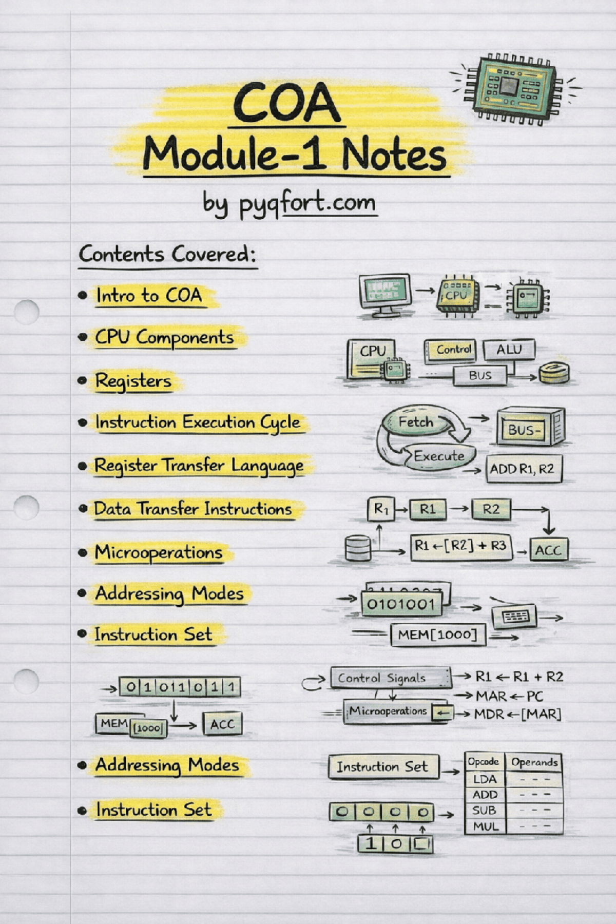 COA 101 Module 1: Computer Organization & Architecture Notes - Studocu