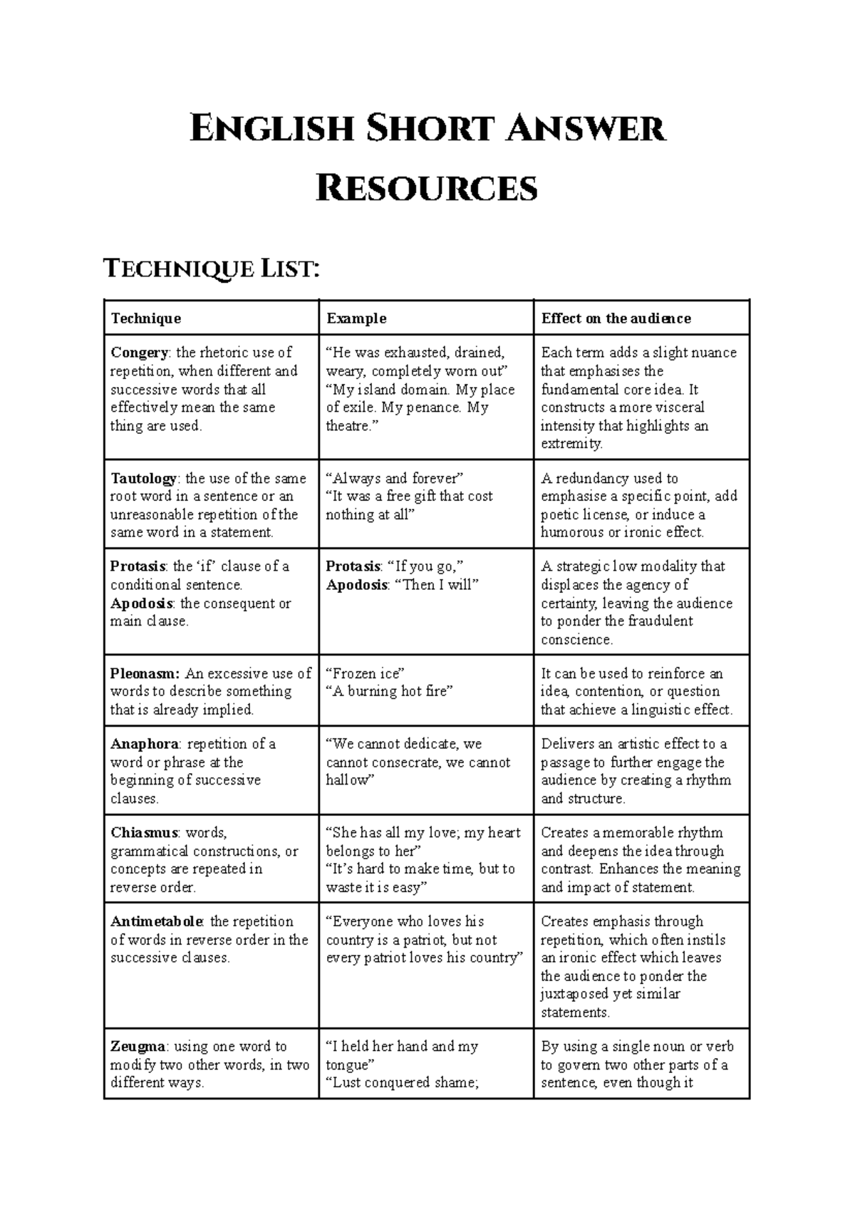 ENG 101: Rhetorical Techniques for Short Answer Responses - Studocu