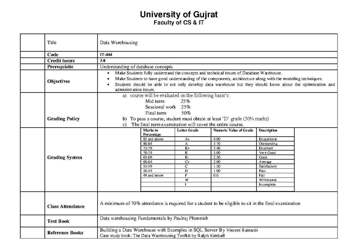 Data Warehousing - Outline from UOG - University of Gujrat Faculty of ...