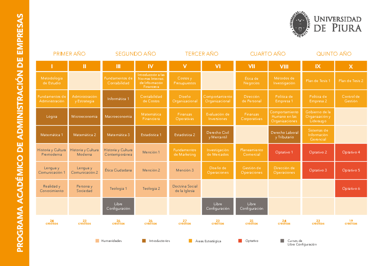 Programa Académico de Administración de Empresas - Primer Año a Quinto ...
