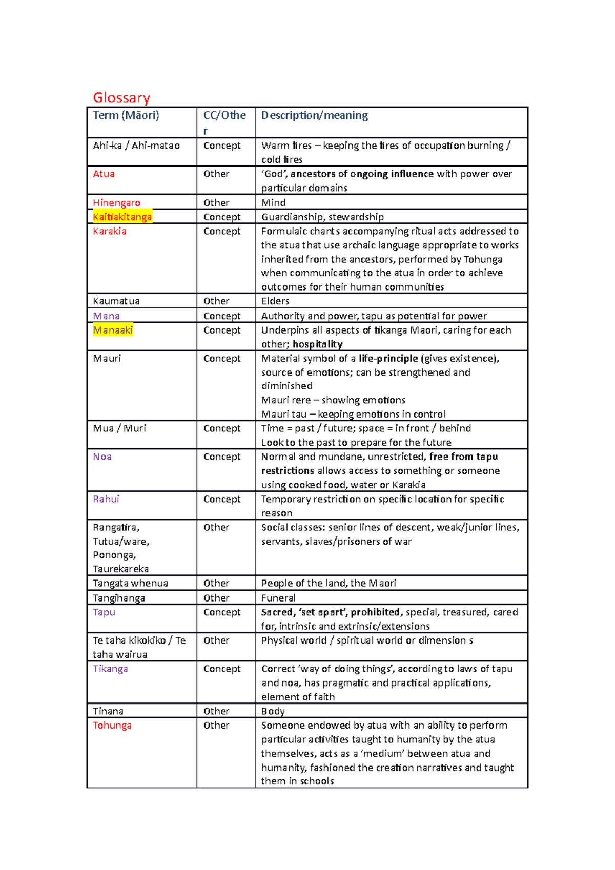 MAOR102 Māori Terminology Glossary and Meanings - Studocu