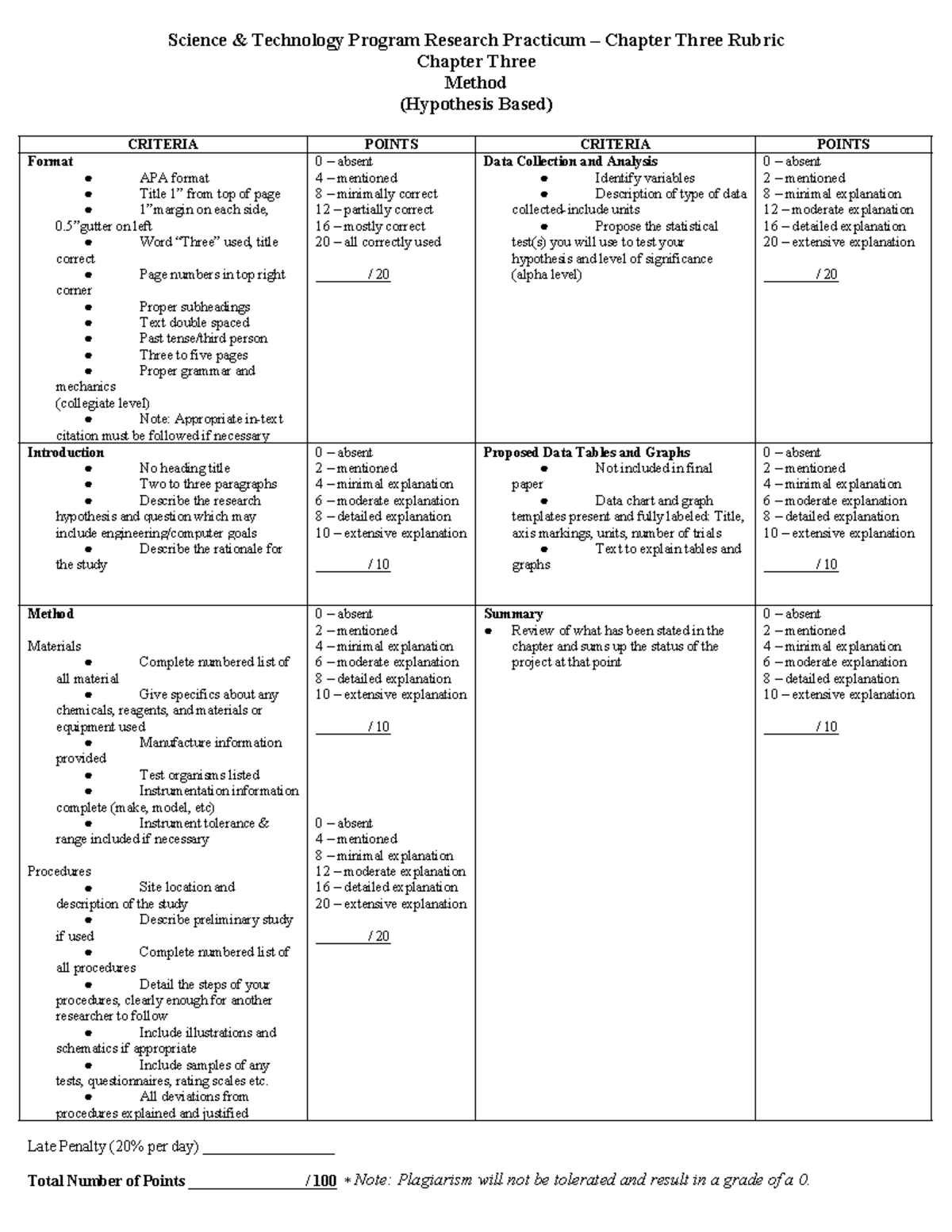Chapter 3 rubric - Science & Technology Program Research Practicum ...