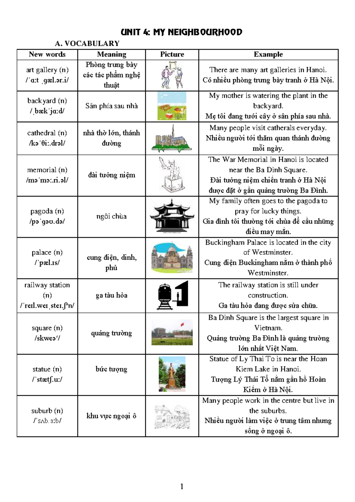 Unit 4: Vocabulary and Grammar Exercises for English 6 (HS) - Studocu
