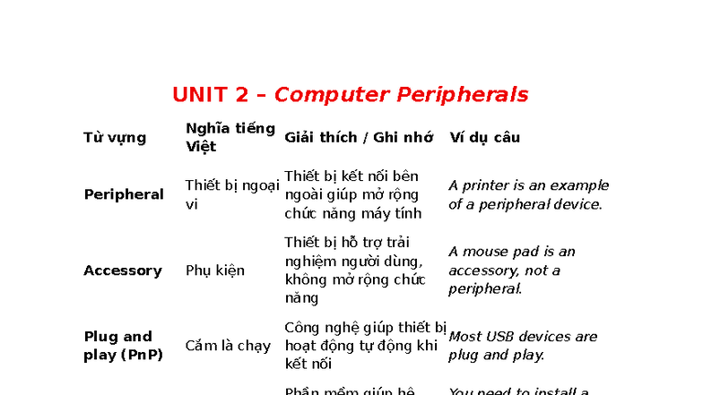 UNIT 2 - Computer Peripherals Vocabulary and Concepts - Studocu