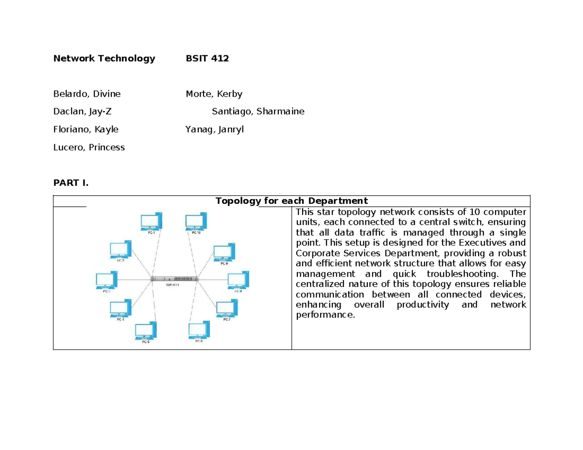 Network Technology BSIT 412: Topology Designs for Departments - Studocu