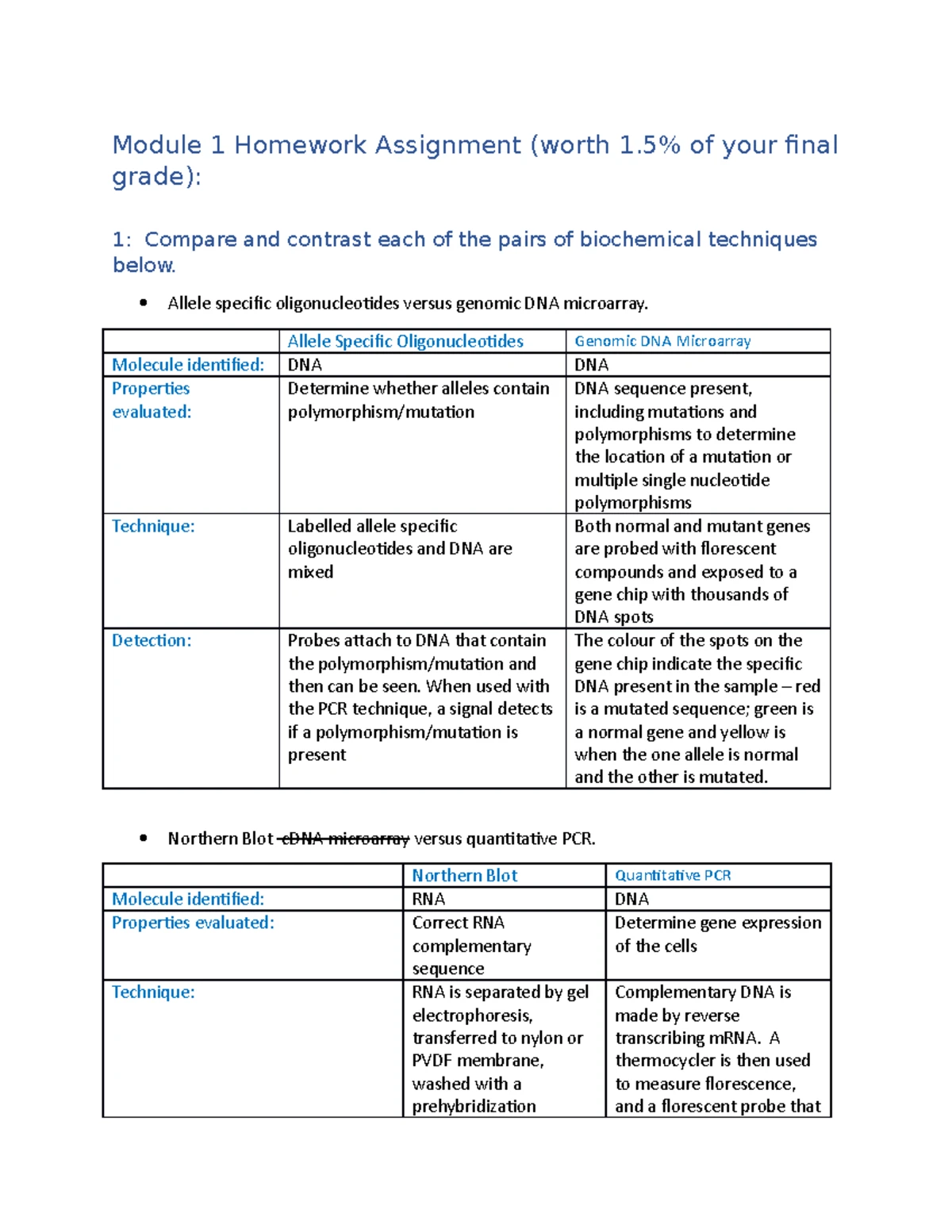 BCHM 270 NS25 Module 1 & 2 Biochemical Techniques Homework - Studocu