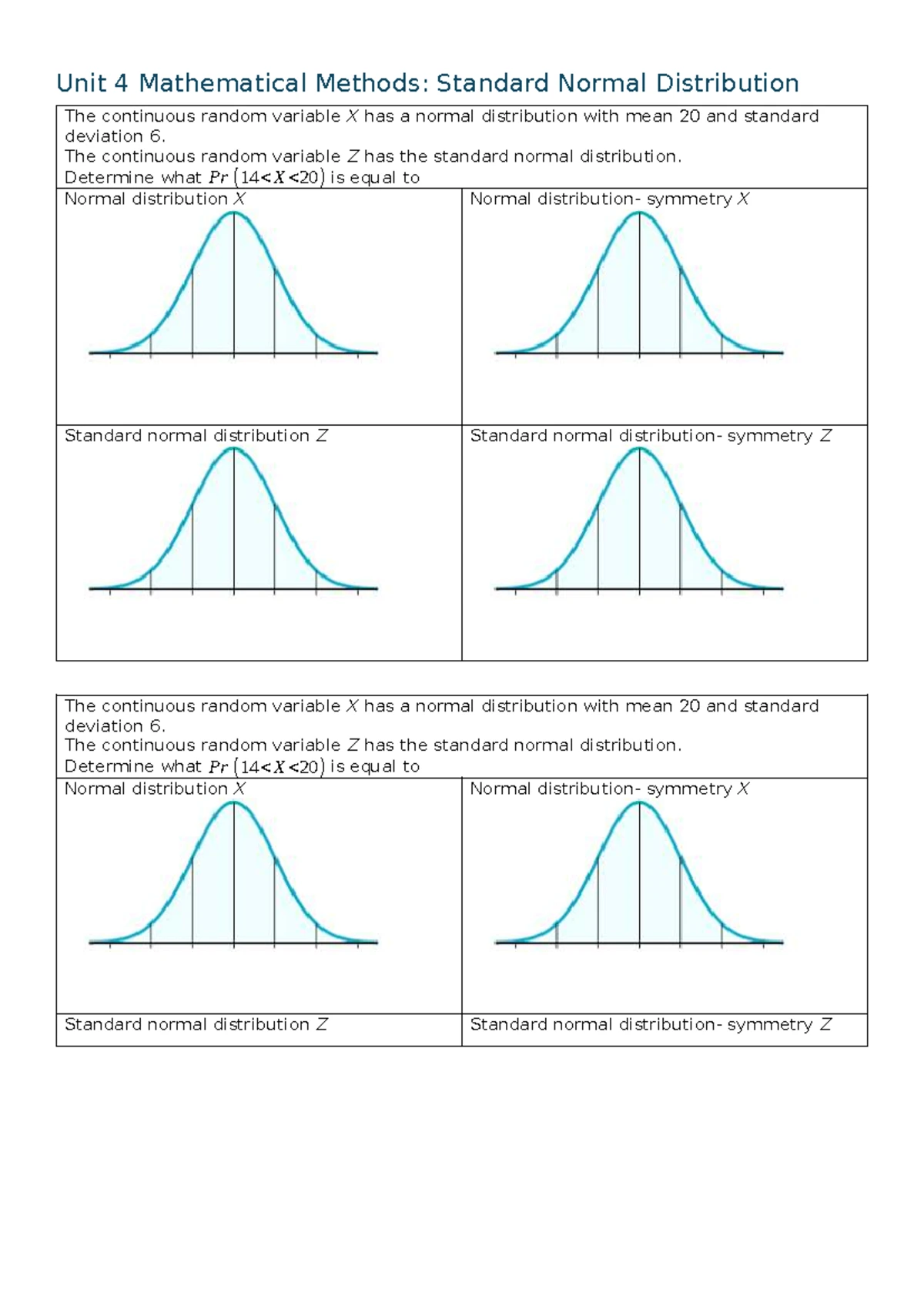 Unit 4 Math Methods: Standard Normal Distribution Worksheet Solutions ...