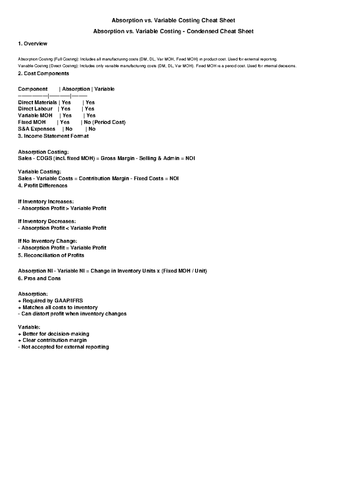 Absorption vs Variable Costing (ACCT 101) Final Exam Cheat Sheet - Studocu