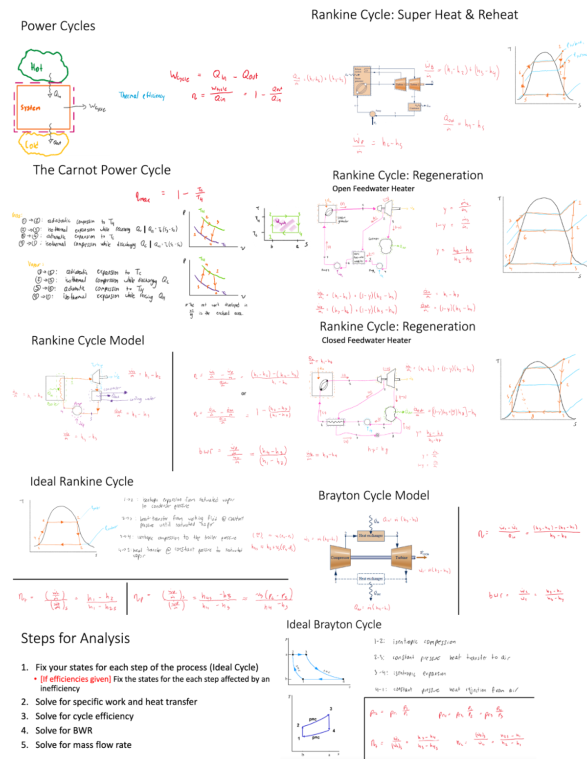 Exam Formula Sheet - Thermodynamics and Heat Transfer Concepts - Studocu