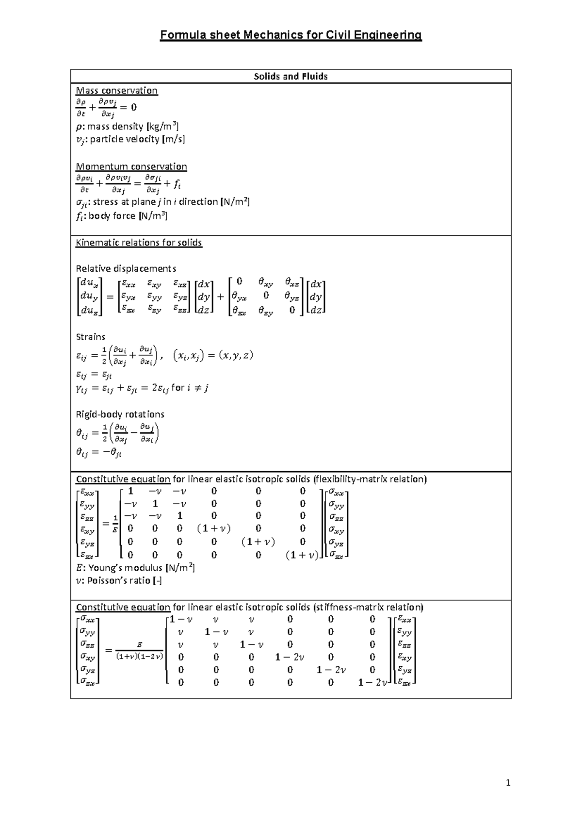 Formula Sheet for Solids and Fluids - Exam Oct 2024 Update - Studeersnel