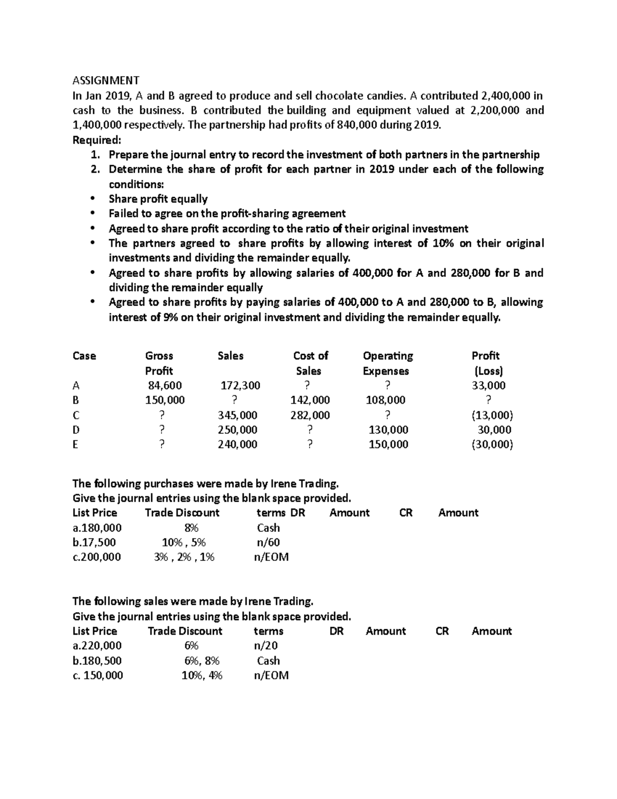 FAR Assignment - Partnership Profit Sharing and Journal Entries - Studocu