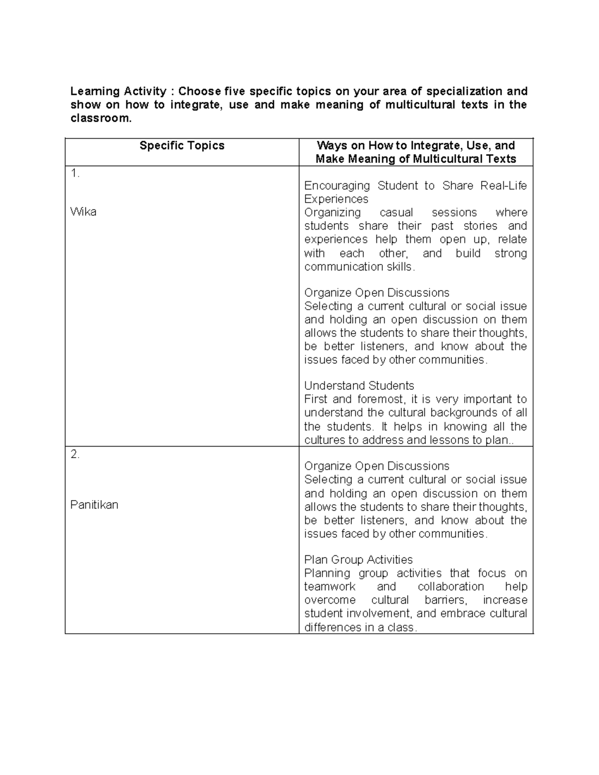 Learning Activity - Specific Topics Ways on How to Integrate, Use, and ...