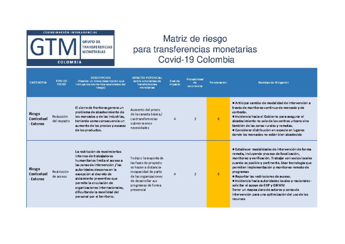 Matriz de Riesgos Específica COVID-19 para ARL SURA - Studocu