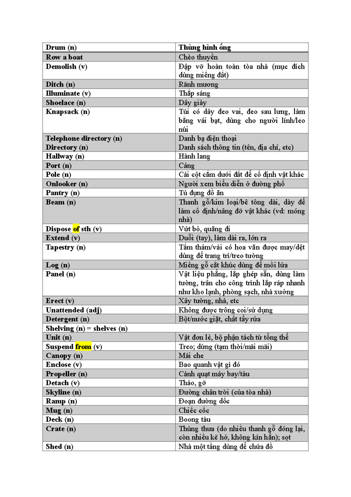 Vocabulary List: Essential Terms and Definitions for Study - Studocu