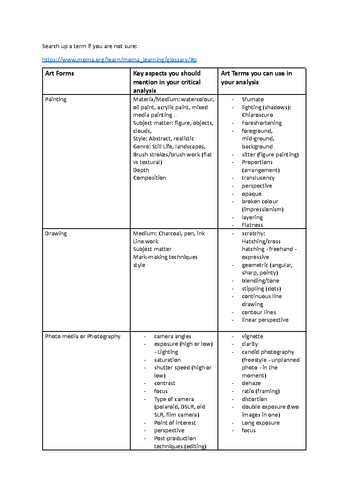 Visual Arts Vocabulary Activity: Key Terms & Concepts (ART101) - Studocu