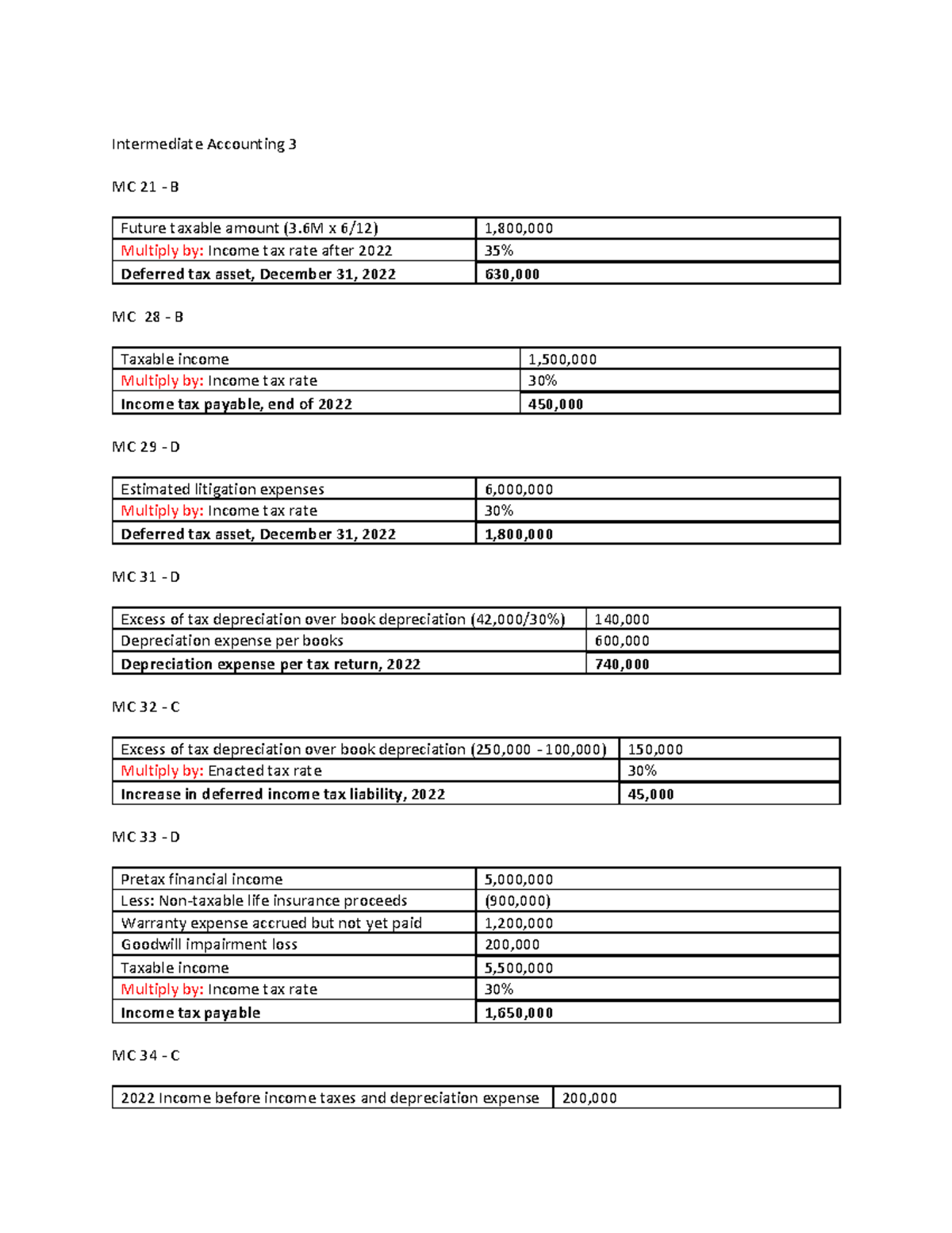 Intermediate Accounting 3 - Multiple Choice Questions & Answers - Studocu