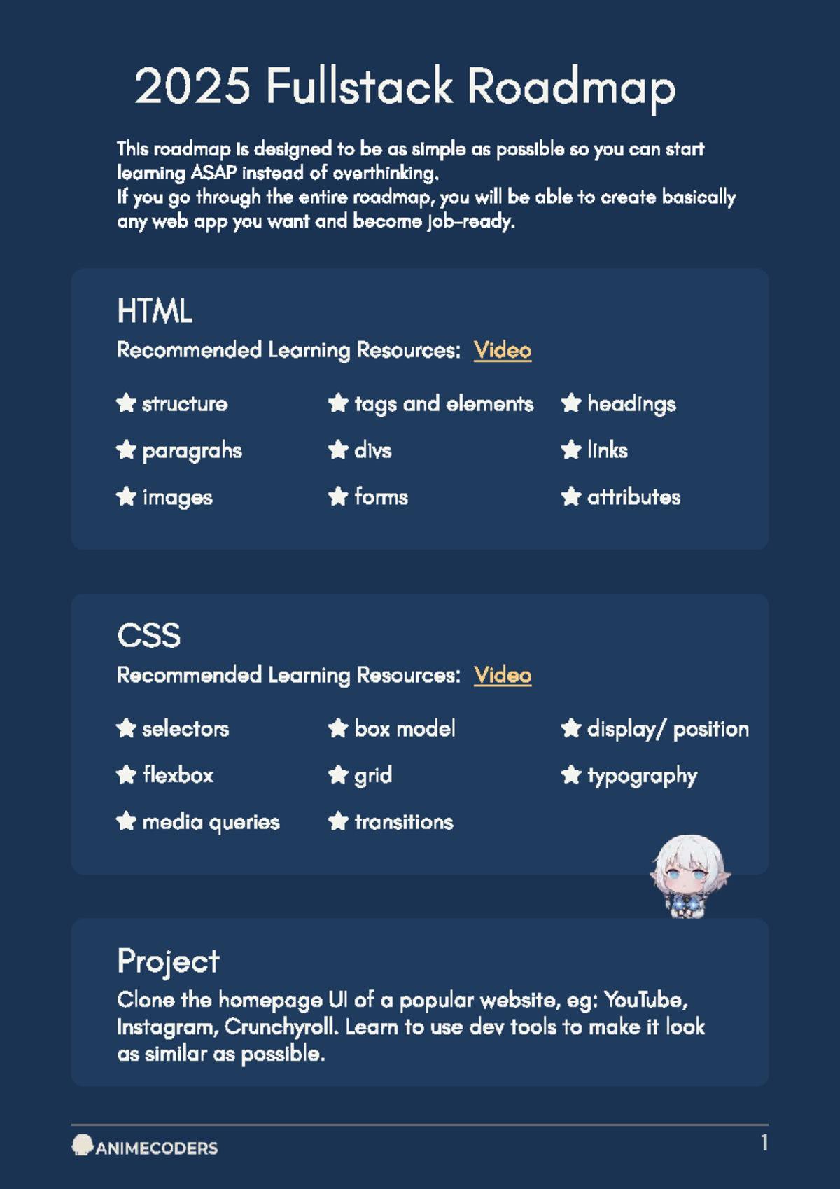 2025 Fullstack Roadmap: Learn Web Development Essentials - Studocu